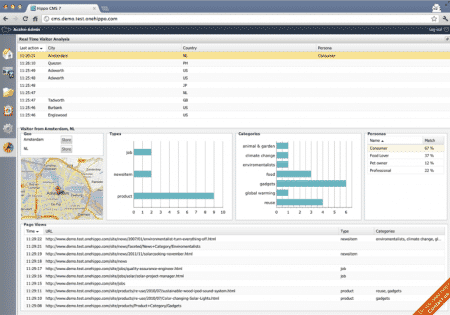 CMS open source, HippoCMS